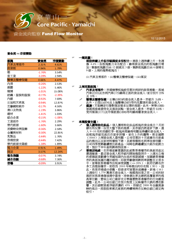 资金流向监察 Fund Flow Monitor