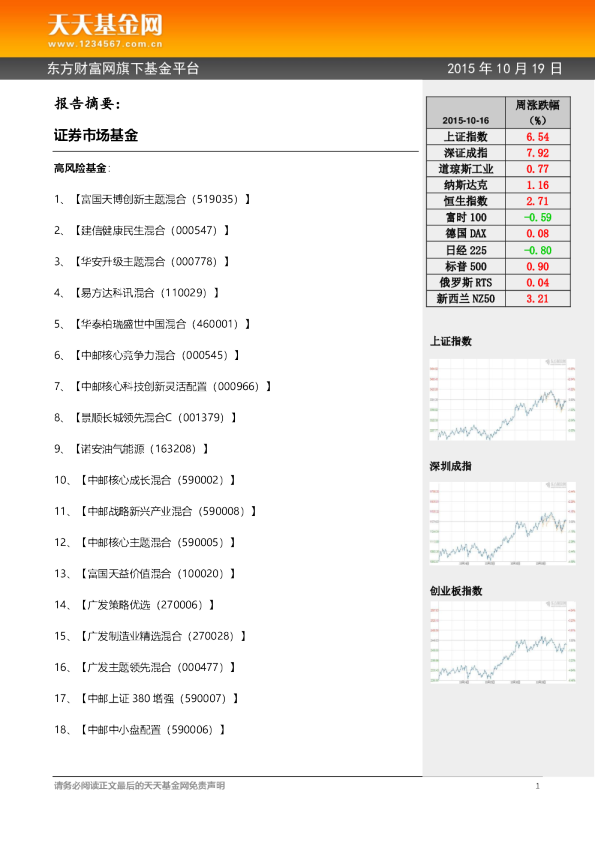 基金点评10.12日当周