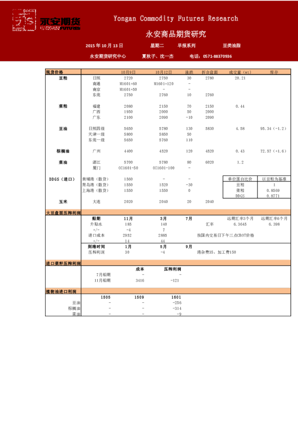 豆类油脂早报系列