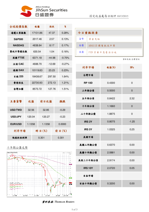 固定收益处每日短评