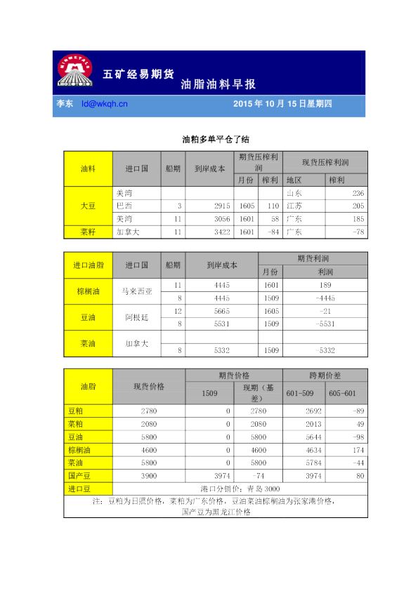 五矿经易油脂油料早报