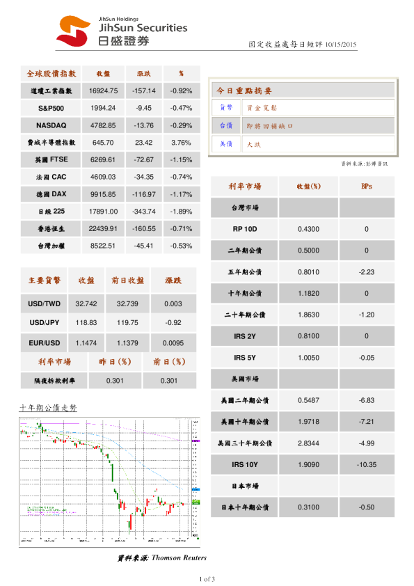 固定收益处每日短评