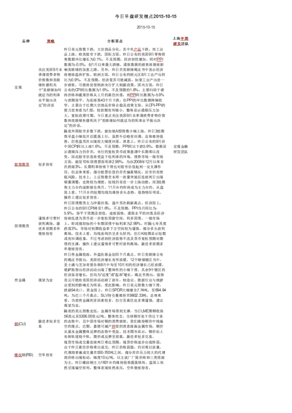 今日早盘研发视点