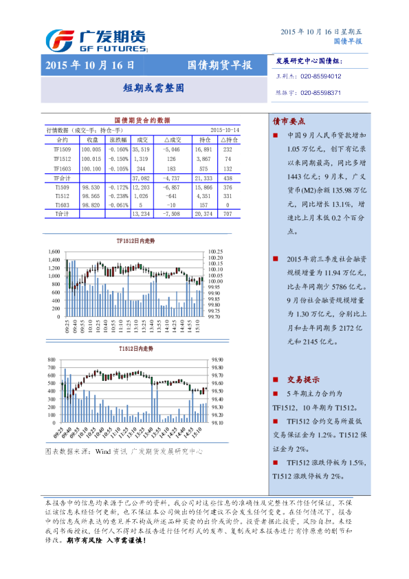 国债期货早报：短期或需整固