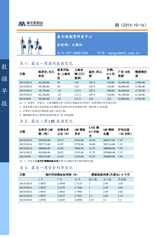 铜数据早报