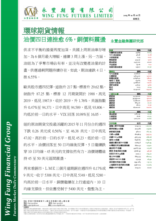 环球期货情报：油价四日连挫愈6%，铜价料震荡