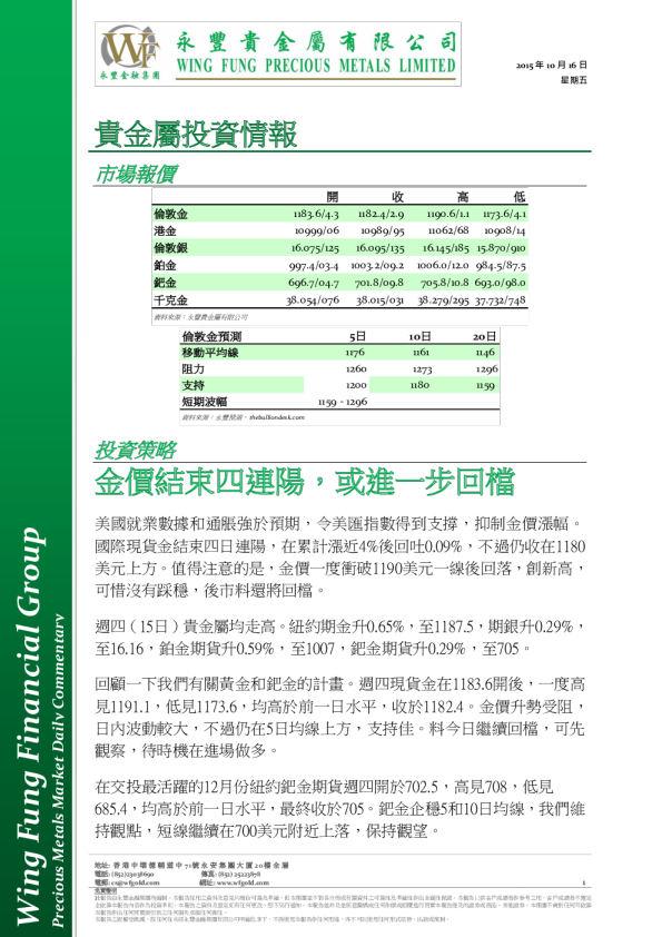 贵金属投资策略：金价结束四连阳，或进一步回档