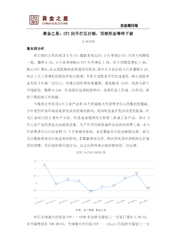 贵金属日报：CPI回升打压白银，顶部形态等待下破
