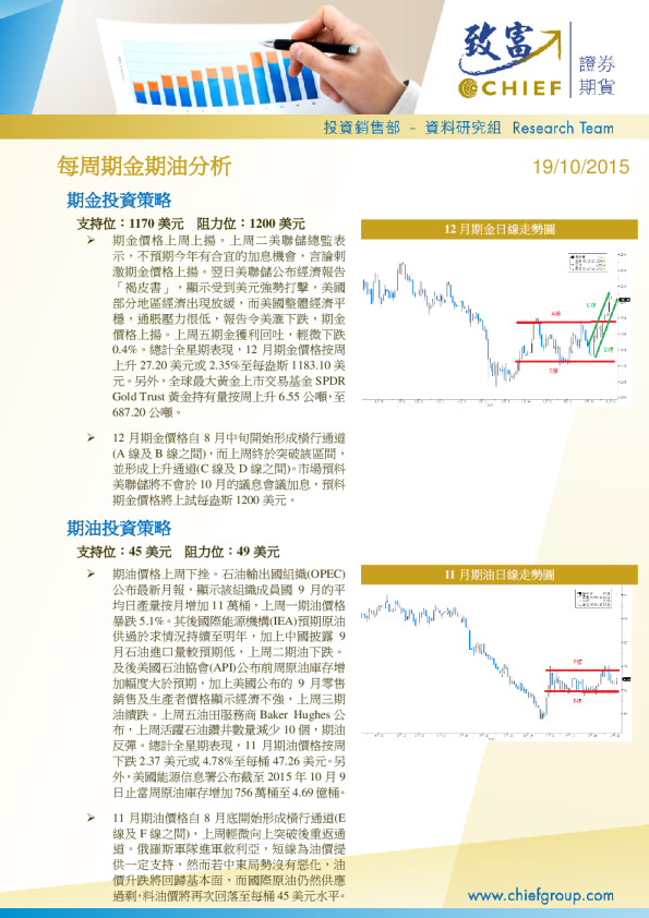 每周期金期油分析
