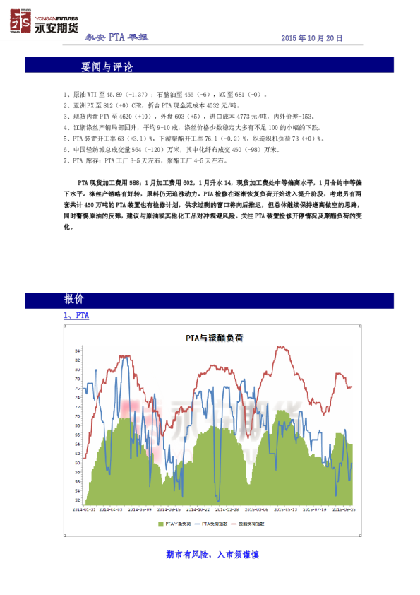 永安期货PTA早报