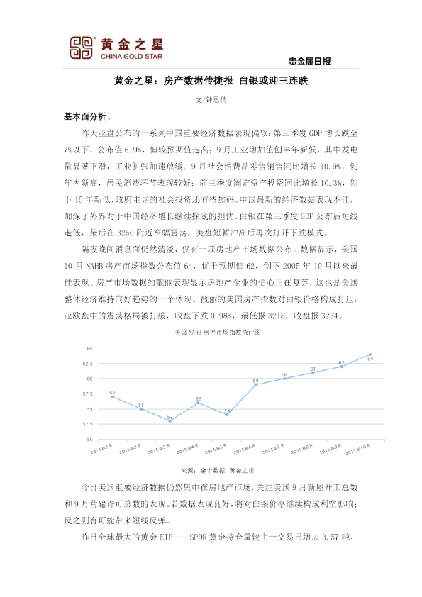 房产数据传捷报 白银或迎三连跌