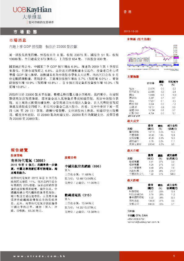 市场动态：内地上季GDP胜预期 恒指于23000点拉锯