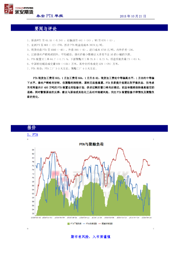 永安期货PTA早报