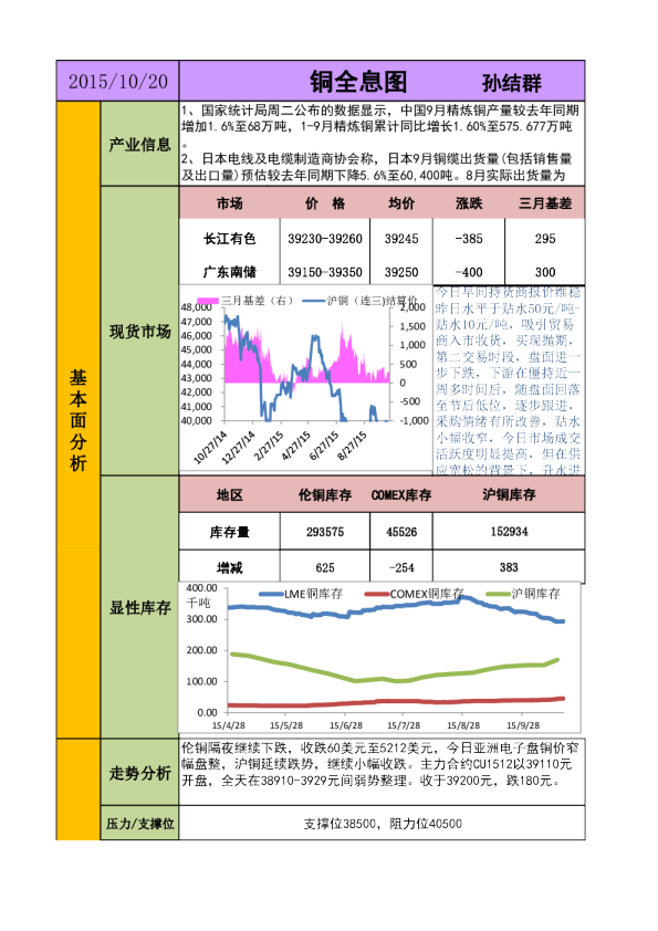 新晟期货铜全息图