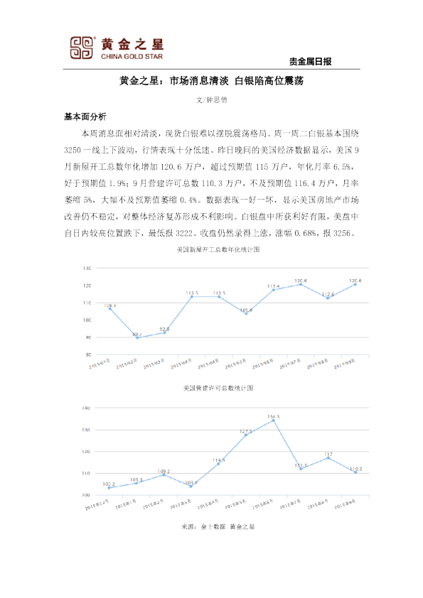 市场消息清淡 白银陷高位震荡