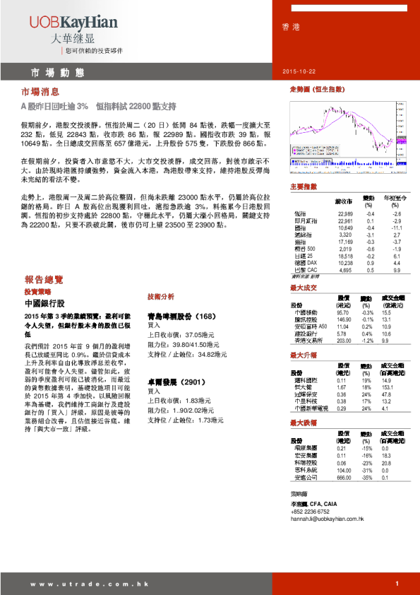 大华继显(香港)市场动态