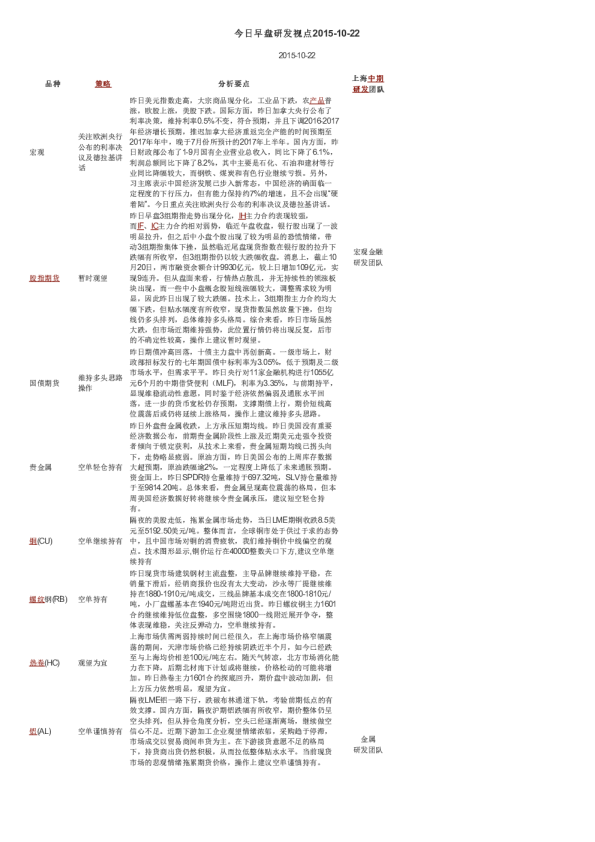 今日早盘研发视点