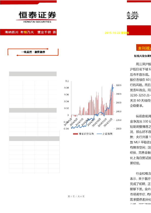 融资融券：短线风险如期释放，但做多氛围尚在