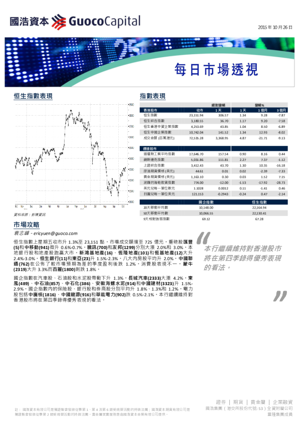 国浩资本每日市场透视