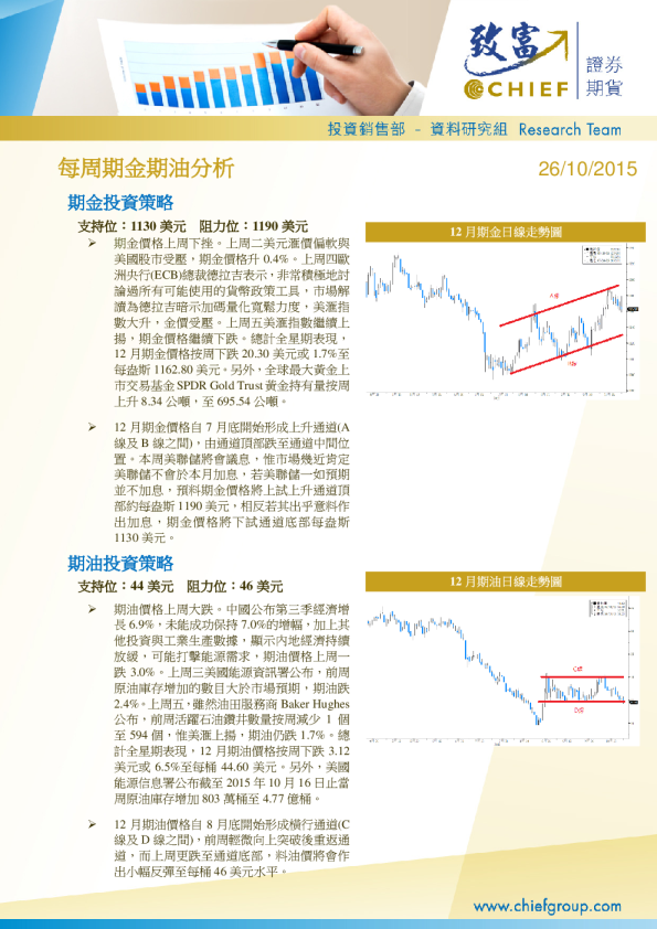 每周期金期油分析