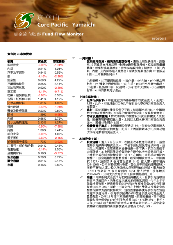 资金流向监察Fund Flow Monitor