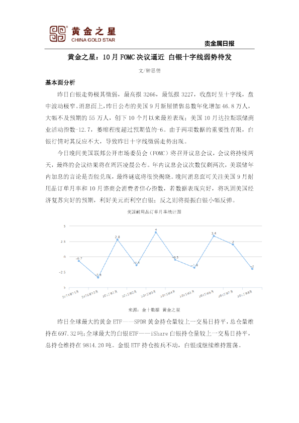 贵金属日报：10月FOMC决议逼近 白银十字线弱势待发