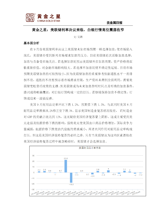 美联储利率决议来临，白银行情高位震荡收窄