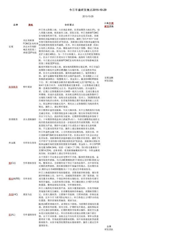 今日早盘研发视点