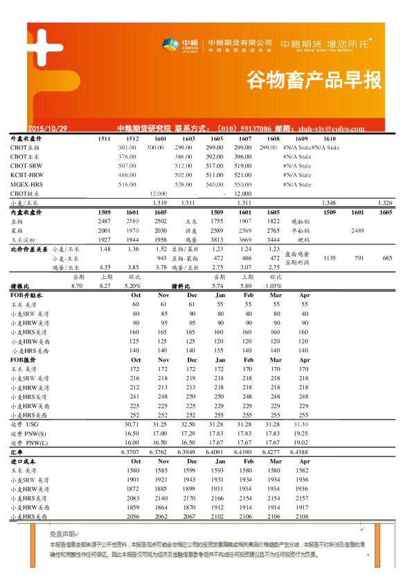 谷物畜产品早报