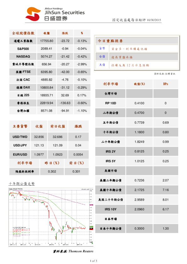 日盛固定收益处日评