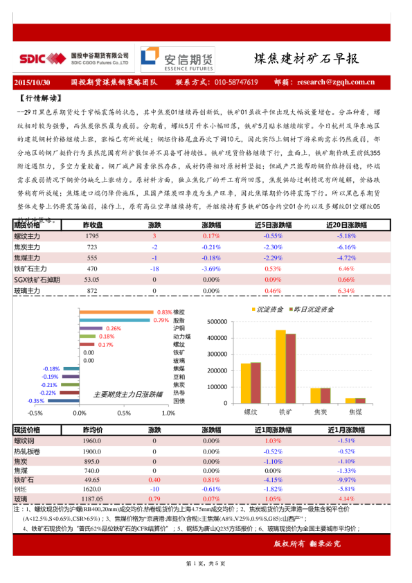 国投中谷期货煤焦建材矿石早报