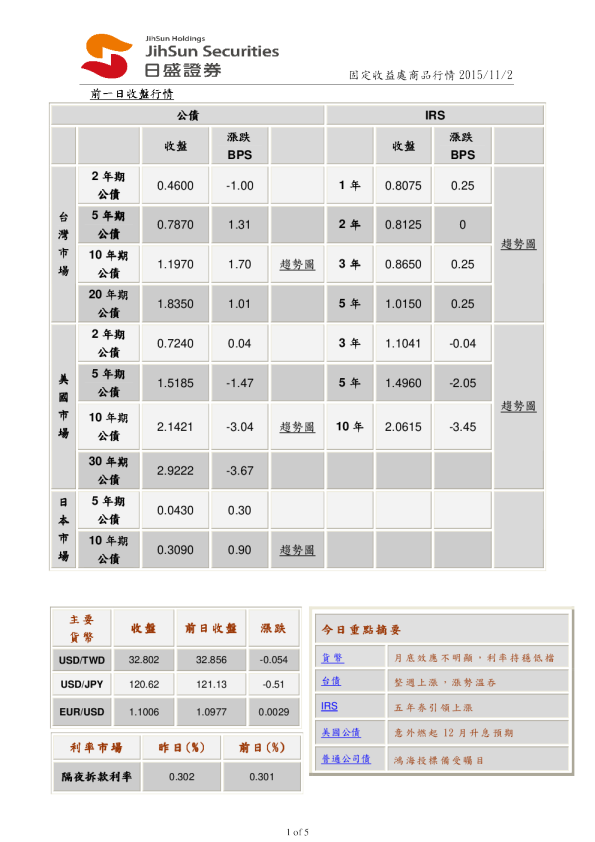 固定收益处商品行情