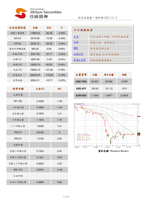 固定收益处一周评论