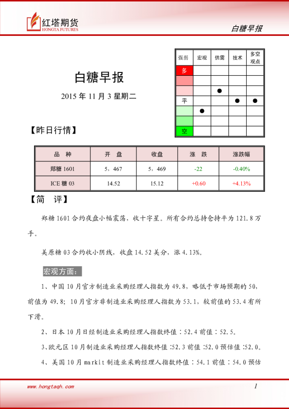 红塔期货白糖早报