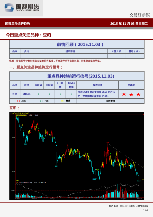 国都品种运行趋势