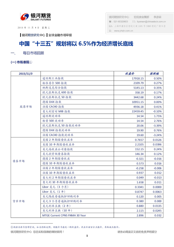 全球金融市场早报：中国“十三五”规划将以6.5%作为经济增长底线