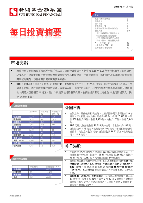 每日投资摘要