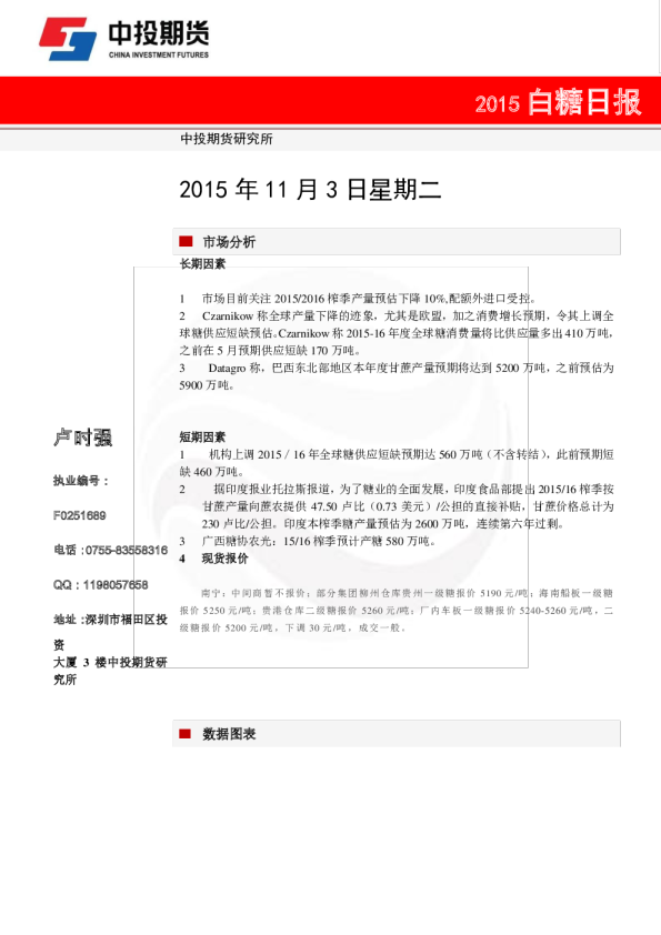 白糖日报