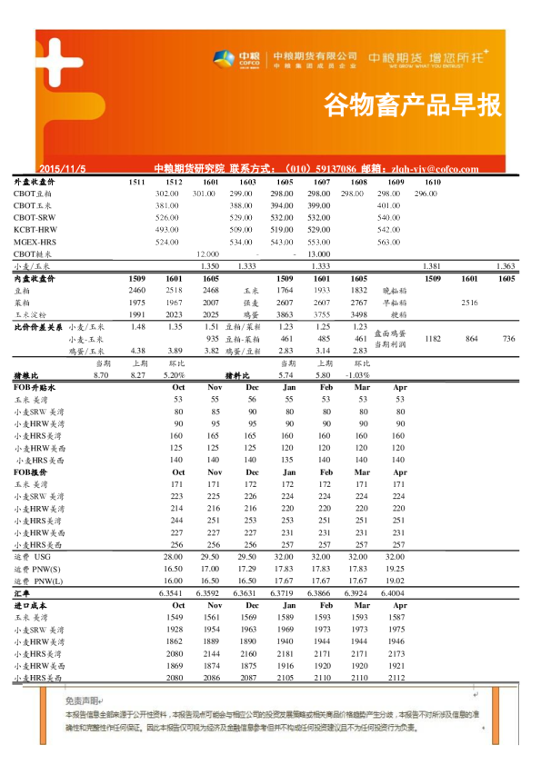 谷物畜产品早报