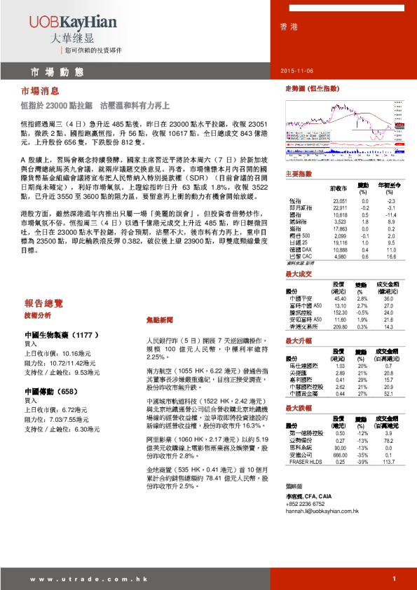 大华继显(香港)市场动态
