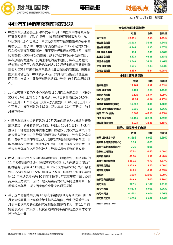 每日晨报：中国汽车经销商预期前景较悲观