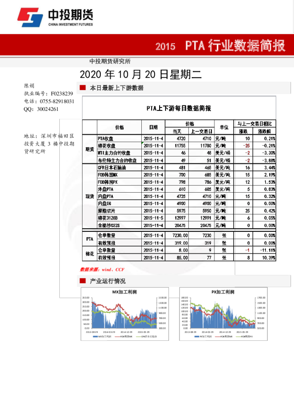 PTA行业数据简报