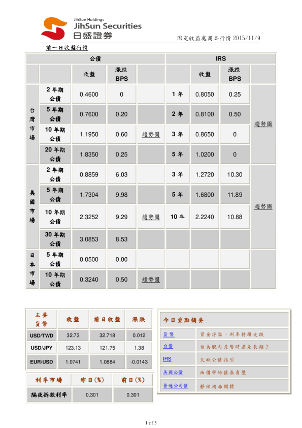固定收益处商品行情