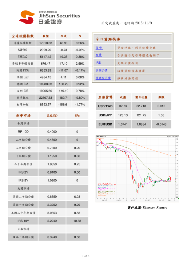日盛证券固定收益处一周评论