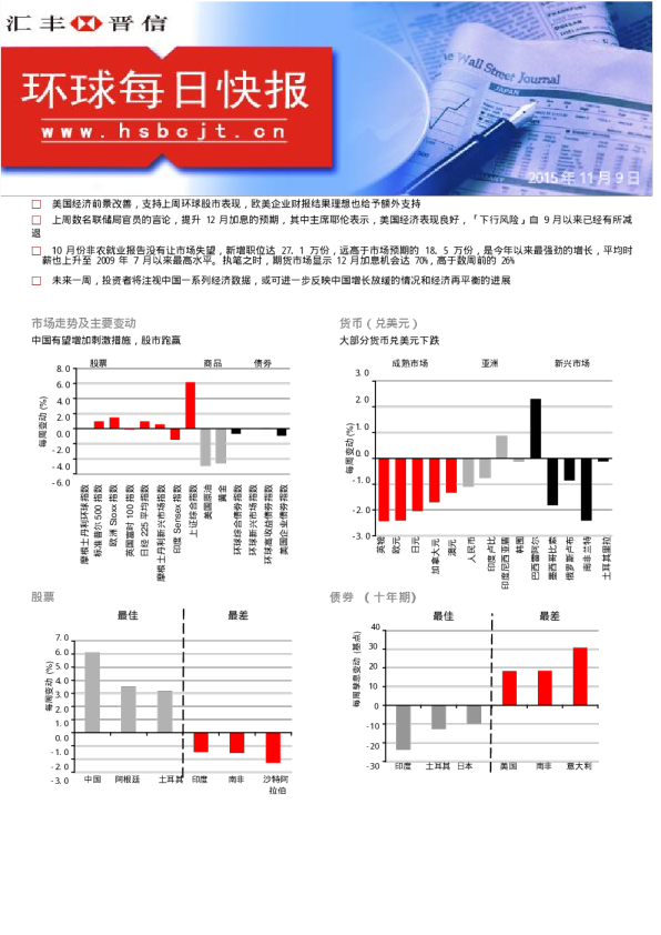 汇丰晋信基金环球每日快报