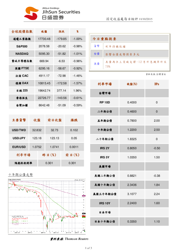 固定收益处每日短评