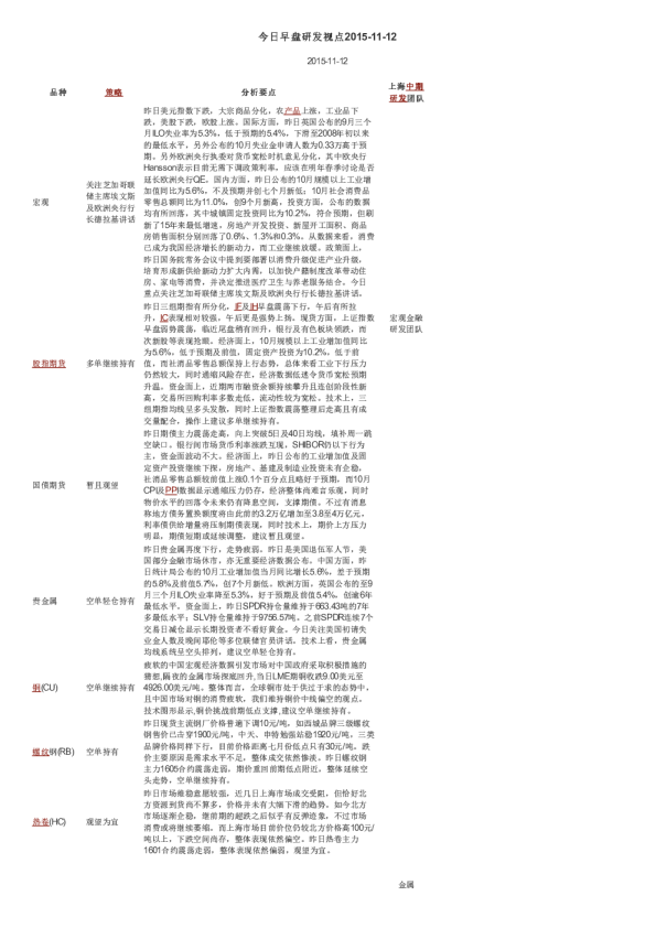 今日早盘研发视点
