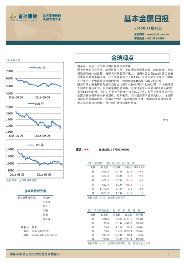 基本金属日报