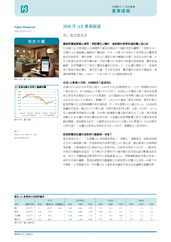 2016年LED产业展望：长江后浪推前浪