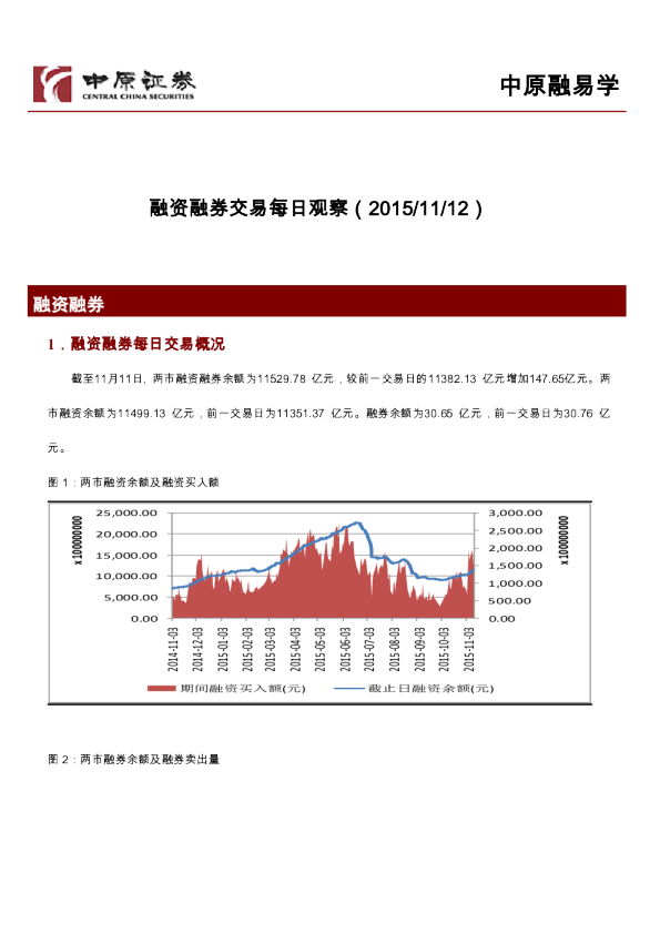融资融券交易每日观察